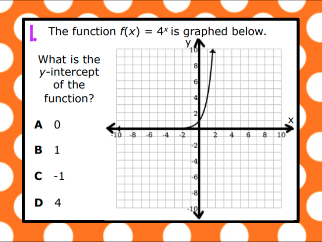 | The function f(x)
4× is graphed below.
10
What is the
y-intercept
of the
function?
2
A 0
1ò 8 6 4 2
2 4 6 8 10
-2
в 1
-4
с -1
-6
-8
D 4
-10
