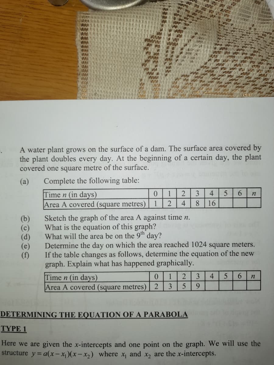 R N P P
at
atitil
at
titit
titit
tht
titit
A water plant grows on the surface of a dam. The surface area covered by
the plant doubles every day. At the beginning of a certain day, the plant
covered one square metre of the surface.
(a)
Complete the following table:
4
6.
Time n (in days)
Area A covered (square metres)
3
1
4
8
16
(b)
(c)
(d)
(e)
(f)
Sketch the graph of the area A against time n.
What is the equation of this graph?
What will the area be on the 9th day?
Determine the day on which the area reached 1024 square meters.
If the table changes as follows, determine the equation of the new
graph. Explain what has happened graphically.
4
6.
Time n (in days)
Area A covered (square metres)
3
3
9.
DETERMINING THE EQUATION OF A PARABOLA
TYPE 1
Here we are given the x-intercepts and one point on the graph. We will use the
structure y = a(x-x)(x-x,) where x, and x2 are the x-intercepts.
