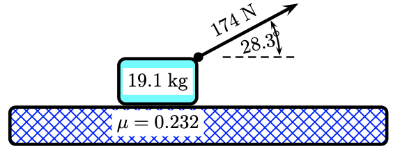 174 N
28.3
19.1 kg
= 0.232
