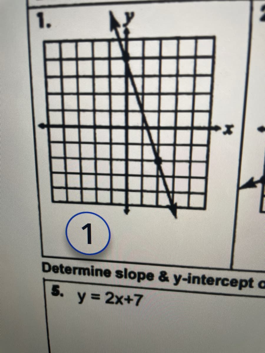 1.
K
1
Determine slope & y-intercept a
y = 2x+7
5.