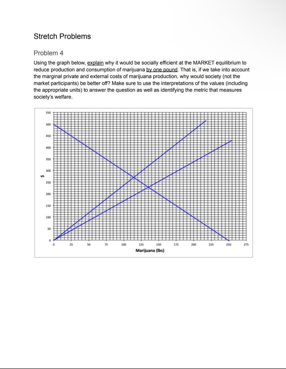 Stretch Problems
Problem 4
Using the graph below, explain why it would be socially efficient at the MARKET equilibrium to
reduce production and consumption of marijuana by one pound. That is, if we take into account
the marginal private and external costs of marijuana production, why would society (not the
market participants) be better off? Make sure to use the interpretations of the values (including
the appropriate units) to answer the question as well as identifying the metric that measures
society's welfare.
550
500
450
400
350
300
250
200
150
100
50
0
100
125
150
Marijuana (lbs)
175
200
225
250
275