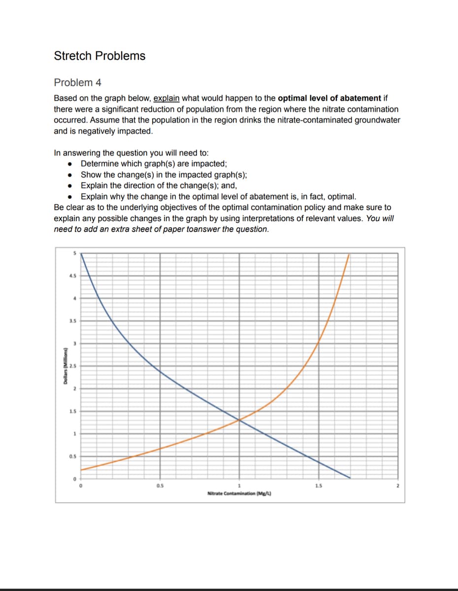 Stretch Problems
Problem 4
Based on the graph below, explain what would happen to the optimal level of abatement if
there were a significant reduction of population from the region where the nitrate contamination
occurred. Assume that the population in the region drinks the nitrate-contaminated groundwater
and is negatively impacted.
In answering the question you will need to:
●
●
Explain why the change in the optimal level of abatement is, in fact, optimal.
Be clear as to the underlying objectives of the optimal contamination policy and make sure to
explain any possible changes in the graph by using interpretations of relevant values. You will
need to add an extra sheet of paper toanswer the question.
4.5
4
3.5
3
2
1.5
1
0.5
Determine which graph(s) are impacted;
Show the change(s) in the impacted graph(s);
Explain the direction of the change(s); and,
0
0
0.5
1
Nitrate Contamination (Mg/L)
1.5