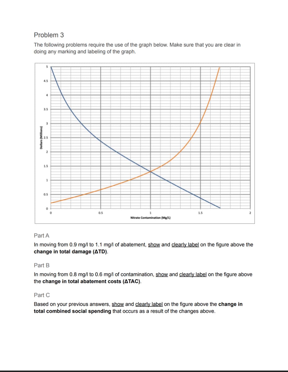 Problem 3
The following problems require the use of the graph below. Make sure that you are clear in
doing any marking and labeling of the graph.
4.5
4
Dollars (Million
3.5
5
3
2
1.5
1
0.5
0
0
0.5
1
Nitrate Contamination (Mg/L)
1.5
Part A
In moving from 0.9 mg/l to 1.1 mg/l of abatement, show and clearly label on the figure above the
change in total damage (ATD).
Part B
In moving from 0.8 mg/l to 0.6 mg/l of contamination, show and clearly label on the figure above
the change in total abatement costs (ATAC).
Part C
Based on your previous answers, show and clearly label on the figure above the change in
total combined social spending that occurs as a result of the changes above.