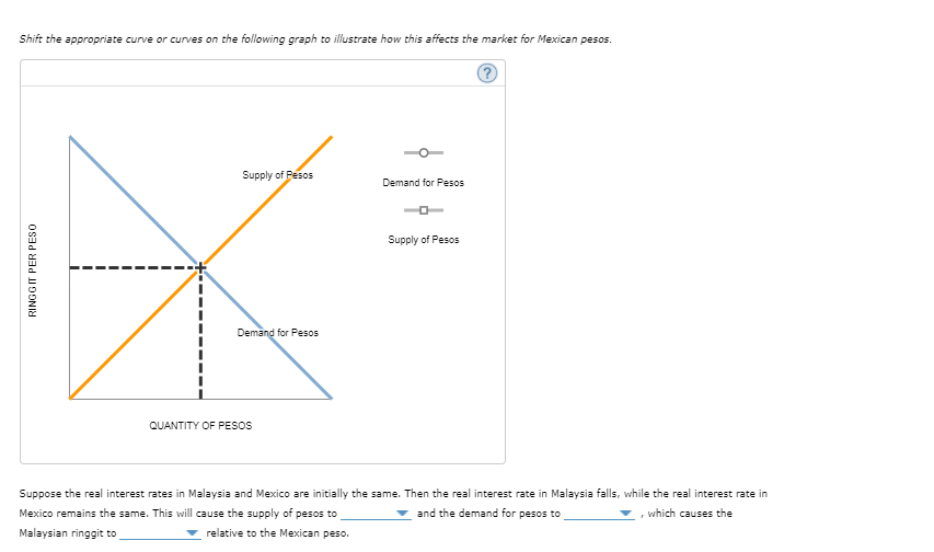 Shift the appropriate curve or curves on the following graph to illustrate how this affects the market for Mexican pesos.
Supply of Pesos
Demand for Pesos
Supply of Pesos
Demand for Pesos
QUANTITY OF PESOS
Suppose the real interest rates in Malaysia and Mexico are initially the same. Then the real interest rate in Malaysia falls, while the real interest rate in
Mexico remains the same. This will cause the supply of pesos to
and the demand for pesos to
which causes the
Malaysian ringgit to
relative to the Mexican peso.
RINGGIT PER PESO
