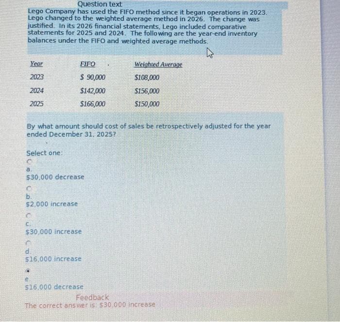 Question text
Lego Company has used the FIFO method since it began operations in 2023.
Lego changed to the weighted average method in 2026. The change was
justified. In its 2026 financial statements, Lego included comparative
statements for 2025 and 2024. The following are the year-end inventory
balances under the FIFO and weighted average methods.
Year
2023
2024
2025
Select one:
By what amount should cost of sales be retrospectively adjusted for the year
ended December 31, 2025?
a.
$30,000 decrease
b.
$2,000 increase
FIFO
$ 90,000
$142,000
$166,000
C.
$30,000 increase
O
$16,000 increase
Weighted Average
$108,000
$156,000
$150,000
e
$16.000 decrease
Feedback!
The correct answer is: $30,000 increase