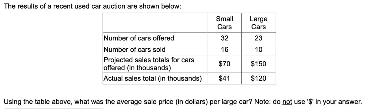 The results of a recent used car auction are shown below:
Number of cars offered
Number of cars sold
Projected sales totals for cars
offered (in thousands)
Actual sales total (in thousands)
Small
Cars
32
16
$70
$41
Large
Cars
23
10
$150
$120
Using the table above, what was the average sale price (in dollars) per large car? Note: do not use '$' in your answer.