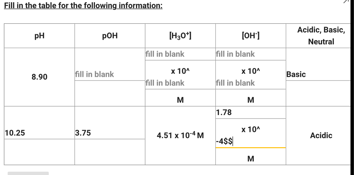 Fill in the table for the following information:
10.25
pH
8.90
РОН
fill in blank
3.75
[H3O+]
fill in blank
x 10^
fill in blank
M
4.51 x 10-4 M
fill in blank
[OH-]
1.78
fill in blank
M
-4$$
x 10^
x 10^
M
Acidic, Basic,
Neutral
Basic
Acidic