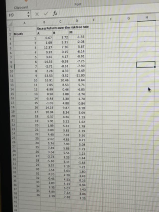 ### Excess Returns Over the Risk-Free Rate

The following table captures monthly excess returns over the risk-free rate for three portfolios: A, B, and M.

| Month | A      | B      | M      |
|-------|--------|--------|--------|
| 1     | 0.67   | 3.72   | -1.56  |
| 2     | 1.69   | 3.31   | -2.08  |
| 3     | 12.37  | 7.26   | 3.67   |
| 4     | 0.32   | 0.15   | -6.14  |
| 5     | 5.65   | 4.17   | -0.91  |
| 6     | -14.55 | -0.98  | -7.25  |
| 7     | -2.71  | -0.61  | -7.90  |
| 8     | 2.28   | 4.39   | 0.49   |
| 9     | -13.53 | -1.52  | -11.00 |
| 10    | 16.91  | 10.46  | 8.54   |
| 11    | 7.95   | 8.35   | 5.73   |
| 12    | -8.99  | 0.46   | -6.03  |
| 13    | 0.50   | 3.08   | -2.74  |
| 14    | -5.48  | 3.30   | -1.70  |
| 15    | -1.05  | 4.88   | 0.84   |
| 16    | 14.19  | 9.87   | 8.10   |
| 17    | 10.94  | 8.24   | 5.09   |
| 18    | 0.37   | 4.86   | 1.13   |
| 19    | 6.91   | 5.52   | 1.62   |
| 20    | 1.99   | 5