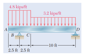 4.8 kips/ft
3.2 kips/ft
A
D
В
C|
-10 ft–
2.5 ft 2.5 ft
