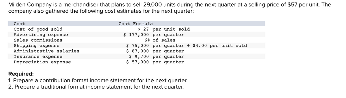 Milden Company is a merchandiser that plans to sell 29,000 units during the next quarter at a selling price of $57 per unit. The
company also gathered the following cost estimates for the next quarter:
Cost
Cost of good sold
Advertising expense
Sales commissions
Shipping expense
Administrative salaries
Insurance expense
Depreciation expense
Cost Formula
$ 27 per unit sold
$ 177,000 per quarter
6% of sales
$ 75,000 per quarter + $4.00 per unit sold
$ 87,000 per quarter
$ 9,700 per quarter
$ 57,000 per quarter
Required:
1. Prepare a contribution format income statement for the next quarter.
2. Prepare a traditional format income statement for the next quarter.