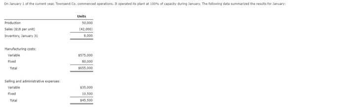 On January 1 of the current year, Townsend Co. commenced operations. It operated its plant at 100% of capacity during January. The following data summarized the results for January:
Production
Sales ($18 per unit)
Inventory, January 31
Manufacturing costs:
Variable
Fixed
Total
Selling and administrative expenses:
Variable
Fixed
Total
Units
50,000
(42,000)
8,000
$575,000
80,000
$655,000
$35,000
10,500
$45,500