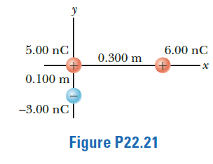 5.00 nC
6.00 nC
0.300 m
+
0.100 m
-3.00 nC|
Figure P22.21
