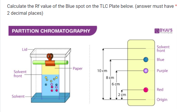 Calculate the Rf value of the Blue spot on the TLC Plate below. (answer must have *
2 decimal places)
PARTITION CHROMATOGRAPHY
Lid-
Solvent
front
Solvent-
000.
000
-Paper
10 cm
8 cm
6 cm
2 cm
O
BYJU'S
The Lege
Solvent
front
Blue
Purple
Red
Origin