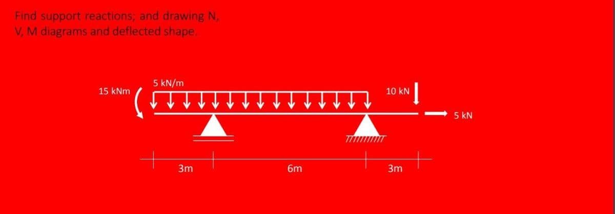 Find support reactions; and drawing N,
V, M diagrams and deflected shape.
5 kN/m
15 kNm
10 kN
5 kN
3m
6m
3m
