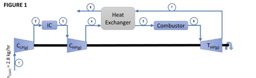 FIGURE 1
Heat
Exchanger
Combustor
IC
THPIE)
CHPIE)
n1(air) = 2.8 kg/hr
