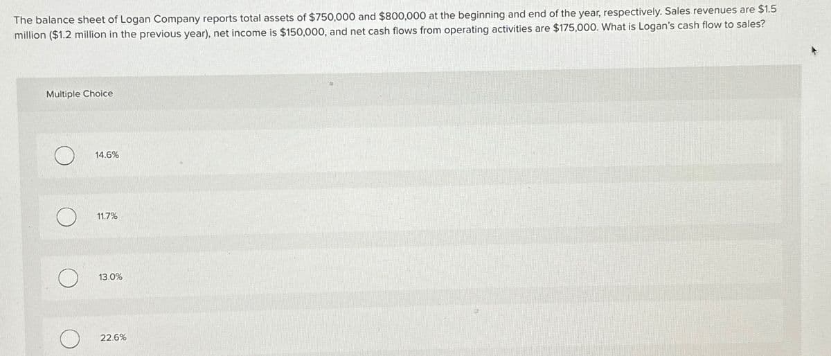 The balance sheet of Logan Company reports total assets of $750,000 and $800,000 at the beginning and end of the year, respectively. Sales revenues are $1.5
million ($1.2 million in the previous year), net income is $150,000, and net cash flows from operating activities are $175,000. What is Logan's cash flow to sales?
Multiple Choice
14.6%
11.7%
13.0%
22.6%