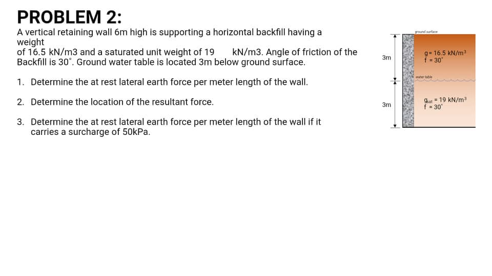 PROBLEM 2:
A vertical retaining wall 6m high is supporting a horizontal backfill having a
weight
of 16.5 kN/m3 and a saturated unit weight of 19
Backfill is 30°. Ground water table is located 3m below ground surface.
ground surface
kN/m3. Angle of friction of the
g= 16.5 kN/m3
f = 30
3m
water table
1. Determine the at rest lateral earth force per meter length of the wall.
2. Determine the location of the resultant force.
gat = 19 kN/m3
f = 30
3m
3. Determine the at rest lateral earth force per meter length of the wall if it
carries a surcharge of 50kPa.
