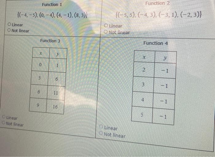 Function 2
Function 1
{(-4,-5), (0, - 4). (4, -1). (8, 3)
{(-5, 5). (-4, 3), (-3, 1), (-2, 3)}
O Uinear
O Not linear
O Linear
O Not linear
Function 3
Function 4
1
- 1
3
3.
-1
6.
11
4.
- 1
9.
16
-1
O Linear
O Not linear
O Linear
ONot linear
in
