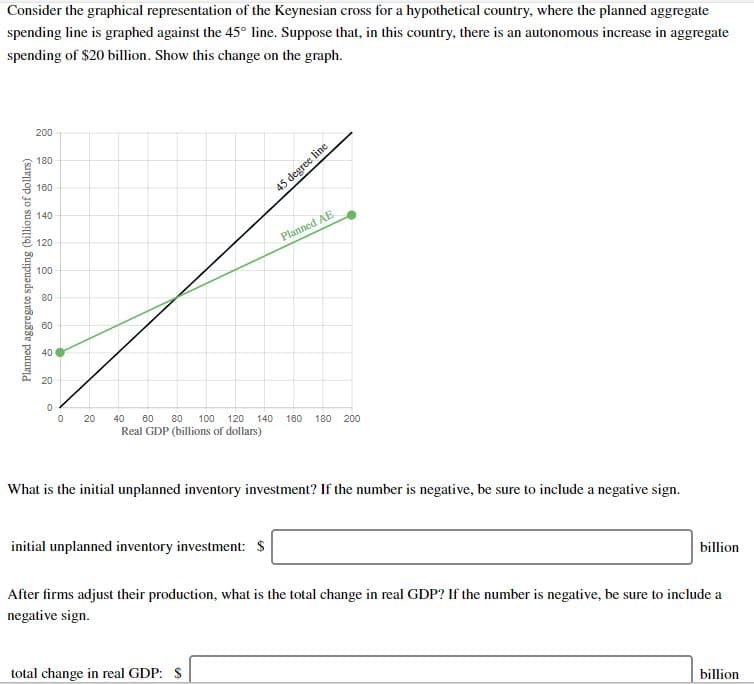 Consider the graphical representation of the Keynesian cross for a hypothetical country, where the planned aggregate
spending line is graphed against the 45° line. Suppose that, in this country, there is an autonomous increase in aggregate
spending of $20 billion. Show this change on the graph.
200
180
160
45 degree line
140
120
Planned AE
100
80
60
40
20
0
20
40
60
80
100
120
140
160
180
200
Real GDP (billions of dollars)
What is the initial unplanned inventory investment? If the number is negative, be sure to include a negative sign
initial unplanned inventory investment: $
billion
After firms adjust their production, what is the total change in real GDP? If the number is negative, be sure to include a
negative sign.
total change in real GDP: $
billion
Planned aggregate spending (billions of dollars)
