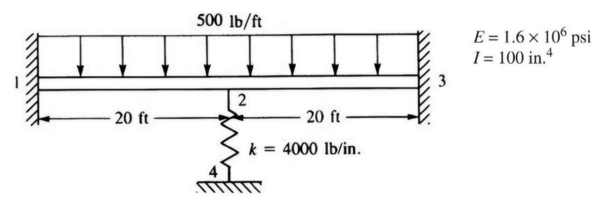 500 lb/ft
2
20 ft
20 ft
k = 4000 lb/in.
3
3
E = 1.6 × 106 psi
I = 100 in.