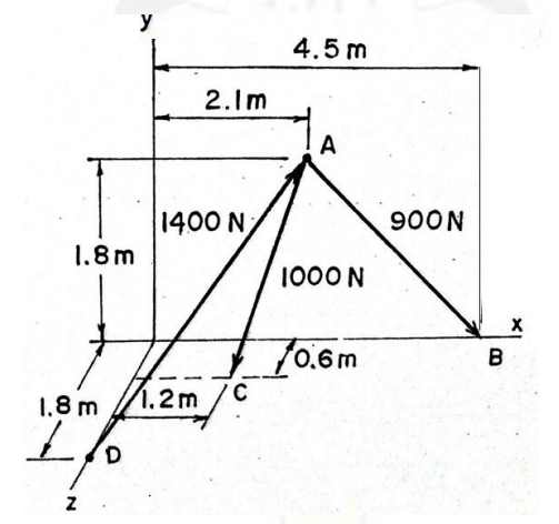 y
4.5 m
2.lm
A
1400 N
1.8 m
900N
1000 N
10.6m
B
1.8 m
1.2m
D
