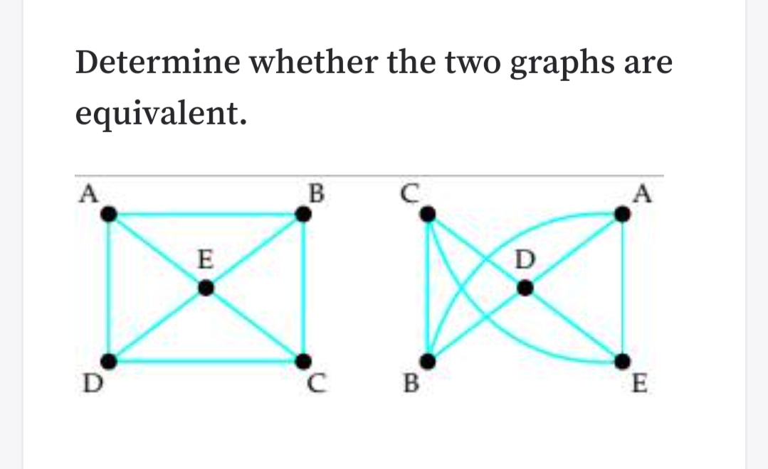 Determine whether the two graphs are
equivalent.
А
B.
E
D
D
B
