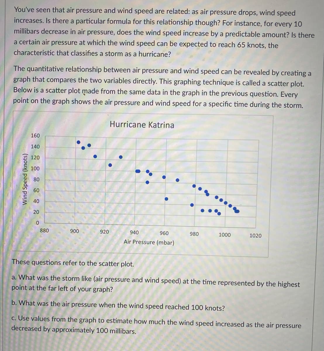 You've seen that air pressure and wind speed are related: as air pressure drops, wind speed
increases. Is there a particular formula for this relationship though? For instance, for every 10
millibars decrease in air pressure, does the wind speed increase by a predictable amount? Is there
a certain air pressure at which the wind speed can be expected to reach 65 knots, the
characteristic that classifies a storm as a hurricane?
The quantitative relationship between air pressure and wind speed can be revealed by creating a
graph that compares the two variables directly. This graphing technique is called a scatter plot.
Below is a scatter plot made from the same data in the graph in the previous question. Every
point on the graph shows the air pressure and wind speed for a specific time during the storm.
Hurricane Katrina
160
140
120
100
80
60
40
20
880
900
920
940
960
980
1000
1020
Air Pressure (mbar)
These questions refer to the scatter plot.
a. What was the storm like (air pressure and wind speed) at the time represented by the highest
point at the far left of your graph?
b. What was the air pressure when the wind speed reached 100 knots?
c. Use values from the graph to estimate how much the wind speed increased as the air pressure
decreased by approximately 100 millibars.
Wind Speed (knots)
