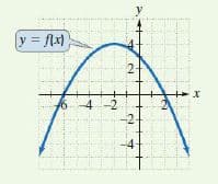 y = flx)
%3D
-4-2
-2
