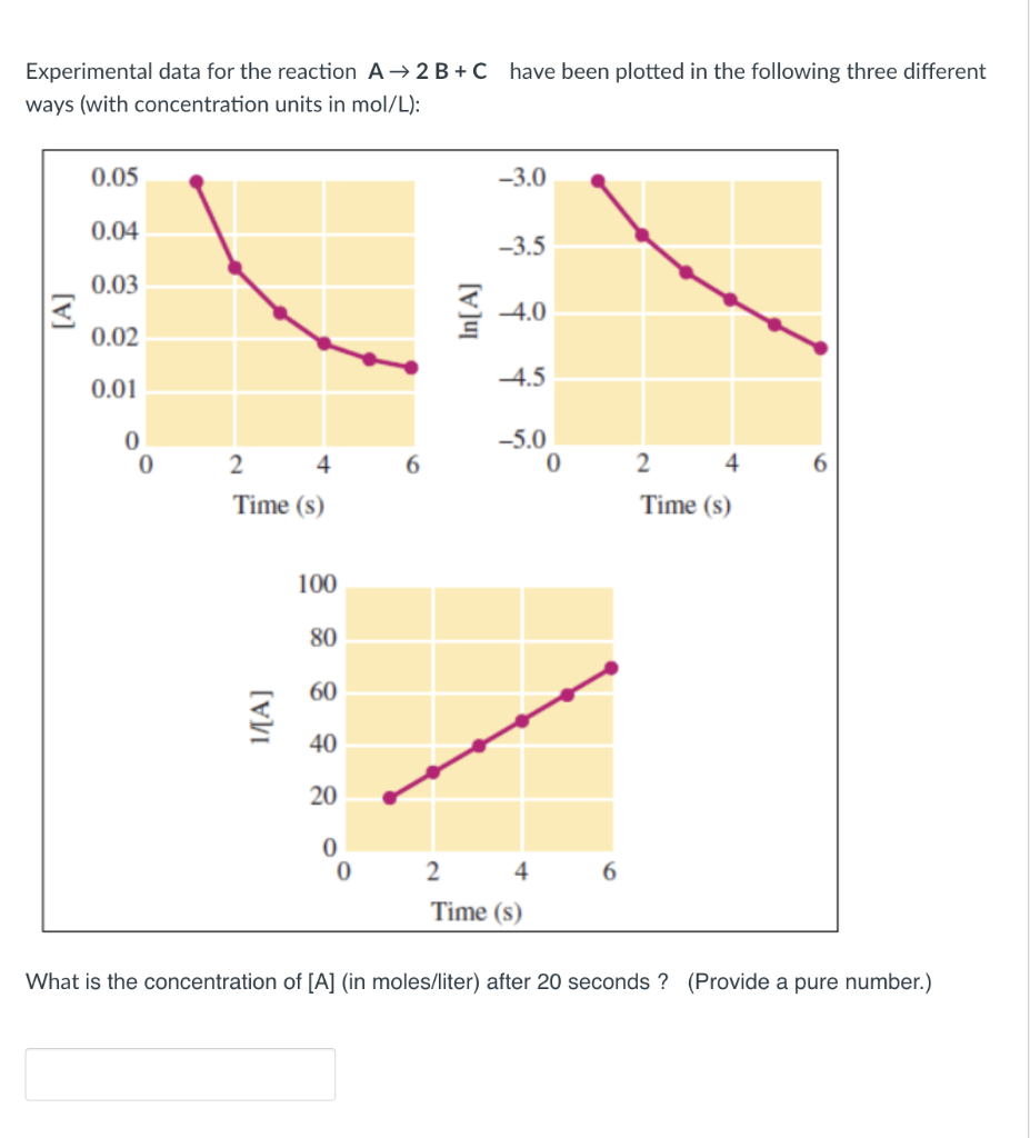 Experimental data for the reaction A→2 B+C have been plotted in the following three different
ways (with concentration units in mol/L):
0.05
-3.0
0.04
-3.5
0.03
-4.0
0.02
-4.5
0.01
0
-5.0
2
4
Time (s)
[A]
0
2
4
Time (s)
1/[A]
100
80
60
40
20
0
6
In[A]
0
0
2
4
6
Time (s)
What is the concentration of [A] (in moles/liter) after 20 seconds ? (Provide a pure number.)