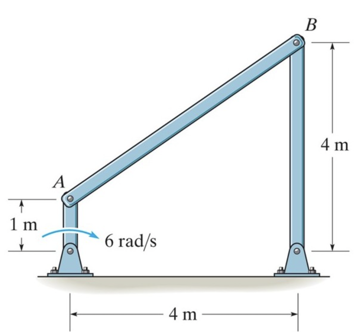 В
4 m
A
1 m
6 rad/s
4 m
