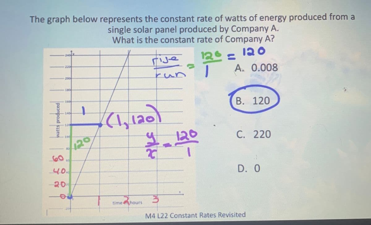 The graph below represents the constant rate of watts of energy produced from a
single solar panel produced by Company A.
What is the constant rate of Company A?
120
produced
Shem
-2001x
200
180
160
1404
120
100
60.
4.0.0
20
1
120
ije
2
run
time hours
(1, 120)
21-1200
126 =
3
A. 0.008
B. 120
C. 220
D. O
M4 L22 Constant Rates Revisited