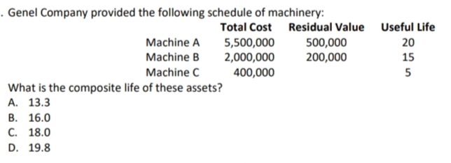 . Genel Company provided the following schedule of machinery:
Total Cost Residual Value
500,000
200,000
Useful Life
Machine A
5,500,000
20
Machine B
2,000,000
15
Machine C
400,000
5
What is the composite life of these assets?
А. 13.3
В. 16.0
C. 18.0
D. 19.8
