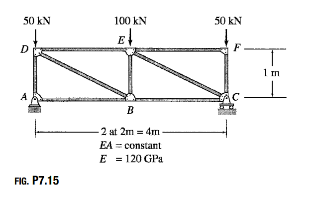 50 kN
D
A
FIG. P7.15
100 kN
E
B
-2 at 2m = 4m
EA = constant
E = 120 GPa
50 kN
F
C
1 m
1