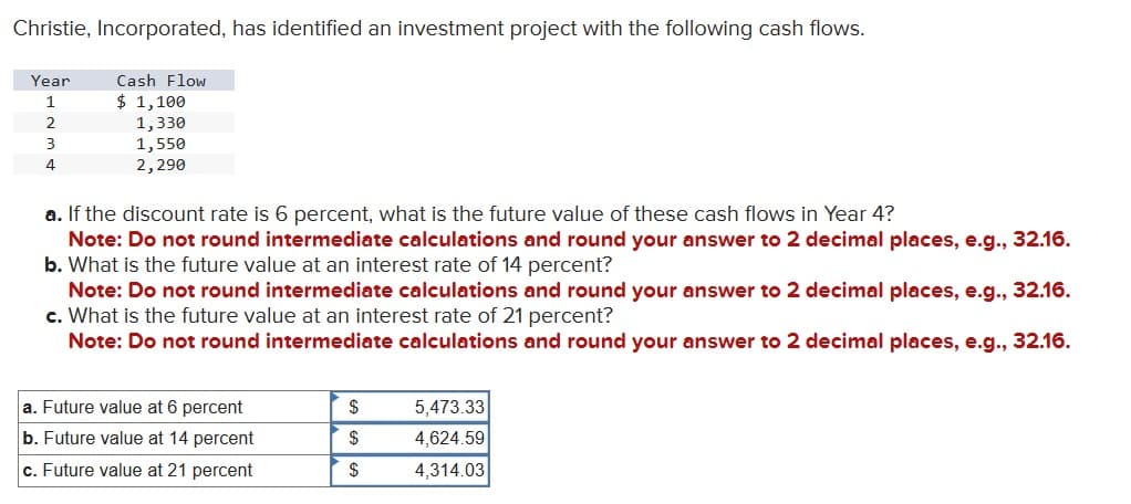 Christie, Incorporated, has identified an investment project with the following cash flows.
Year
1
2
3
4
Cash Flow
$ 1,100
1,330
1,550
2,290
a. If the discount rate is 6 percent, what is the future value of these cash flows in Year 4?
Note: Do not round intermediate calculations and round your answer to 2 decimal places, e.g., 32.16.
b. What is the future value at an interest rate of 14 percent?
Note: Do not round intermediate calculations and round your answer to 2 decimal places, e.g., 32.16.
c. What is the future value at an interest rate of 21 percent?
Note: Do not round intermediate calculations and round your answer to 2 decimal places, e.g., 32.16.
a. Future value at 6 percent
b. Future value at 14 percent
c. Future value at 21 percent
$
$
$
5,473.33
4,624.59
4,314.03