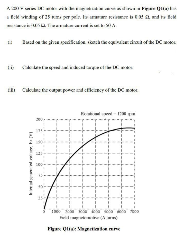 A 200 V series DC motor with the magnetization curve as shown in Figure Q1(a) has
a field winding of 25 turns per pole. Its armature resistance is 0.05 2, and its field
resistance is 0.05 2. The armature current is set to 50 A.
(i)
Based on the given specification, sketch the equivalent circuit of the DC motor.
(ii)
Calculate the speed and induced torque of the DC motor.
(iii)
Calculate the output power and efficiency of the DC motor.
Rotational speed = 1200 rpm
200 - -
175 -
150 --
125
100
75
50
25
1000 2000 3000 4000 5000 6000 7000
Field magnetomotive (A.turns)
Figure Q1(a): Magnetization curve
Internal generated voltage, EA (V)
