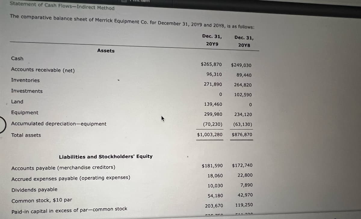 Statement of Cash Flows-Indirect Method
The comparative balance sheet of Merrick Equipment Co. for December 31, 20Y9 and 20Y8, is as follows:
Dec. 31,
Dec. 31,
20Y9
20ΥΒ
Assets
Cash
$265,870
$249,030
Accounts receivable (net)
96,310
89,440
Inventories
271,890
264,820
Investments
102,590
Land
139,460
Equipment
299,980
234,120
Accumulated depreciation-equipment
(70,230)
(63,130)
Total assets
$1,003,280
$876,870
Liabilities and Stockholders' Equity
$181,590
$172,740
Accounts payable (merchandise creditors)
18,060
22,800
Accrued expenses payable (operating expenses)
10,030
7,890
Dividends payable
54,180
42,970
Common stock, $10 par
203,670
119,250
Paid-in capital in excess of par-common stock
