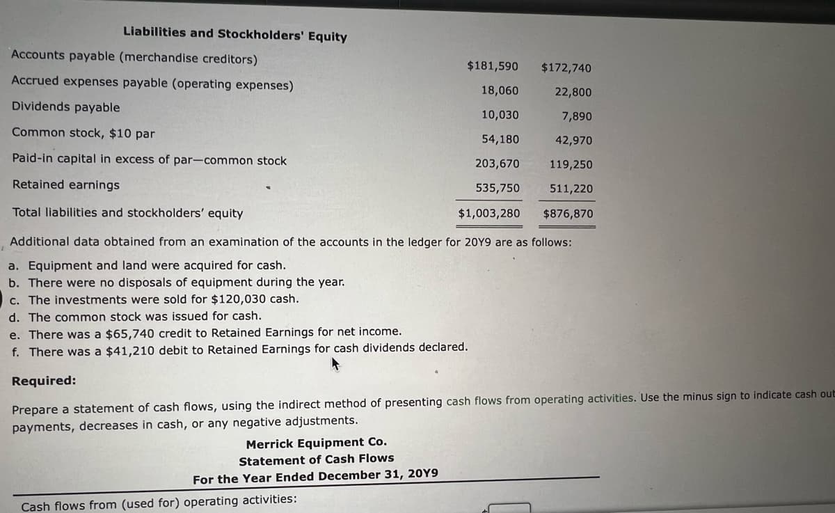 Liabilities and Stockholders' Equity
Accounts payable (merchandise creditors)
$181,590
$172,740
Accrued expenses payable (operating expenses)
18,060
22,800
Dividends payable
10,030
7,890
Common stock, $10 par
54,180
42,970
Paid-in capital in excess of par-common stock
203,670
119,250
Retained earnings
535,750
511,220
Total liabilities and stockholders' equity
$1,003,280
$876,870
Additional data obtained from an examination of the accounts in the ledger for 20Y9 are as follows:
a. Equipment and land were acquired for cash.
b. There were no disposals of equipment during the year.
c. The investments were sold for $120,030 cash.
d. The common stock was issued for cash.
e. There was a $65,740 credit to Retained Earnings for net income.
f. There was a $41,210 debit to Retained Earnings for cash dividends declared.
Required:
Prepare a statement of cash flows, using the indirect method of presenting cash flows from operating activities. Use the minus sign to indicate cash out
payments, decreases in cash, or any negative adjustments.
Merrick Equipment Co.
Statement of Cash Flows
For the Year Ended December 31, 20Y9
Cash flows from (used for) operating activities:
