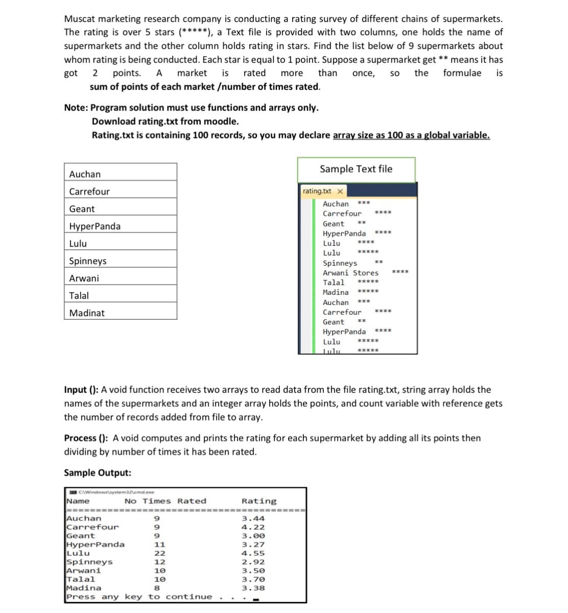 Muscat marketing research company is conducting a rating survey of different chains of supermarkets.
The rating is over 5 stars (*****), a Text file is provided with two columns, one holds the name of
supermarkets and the other column holds rating in stars. Find the list below of 9 supermarkets about
whom rating is being conducted. Each star is equal to 1 point. Suppose a supermarket get ** means it has
points.
sum of points of each market /number of times rated.
got
2
A
market
is
rated
more
than
once,
so
the
formulae
is
Note: Program solution must use functions and arrays only.
Download rating.txt from moodle.
Rating.txt is containing 100 records, so you may declare array size as 100 as a global variable.
Sample Text file
Auchan
Carrefour
rating.txt x
Auchan
***
Geant
Carrefour
車末**
Geant
**
HyperPanda
HyperPanda
Lulu
Lulu
Lulu
****
*****
Spinneys
Spinneys
Arwani Stores
****
Arwani
Talal
Talal
Madina
Auchan
Madinat
Carrefour
****
Geant
**
HyperPanda
Lulu
*****
Lulu
*****
Input (): A void function receives two arrays to read data from the file rating.txt, string array holds the
names of the supermarkets and an integer array holds the points, and count variable with reference gets
the number of records added from file to array.
Process (): A void computes and prints the rating for each supermarket by adding all its points then
dividing by number of times it has been rated.
Sample Output:
CAWindowssystem32cmd.exe
Name
No Times Rated
Rating
==== ==== =====
-=== ===-= ===
Auchan
|Carrefour
Geant
HyperPanda
Lulu
Spinneys
Arwani
Talal
Madina
Press any key to continue
3.44
4.22
3.00
11
3.27
22
4.55
12
2.92
10
3.50
10
3.70
8
3.38
