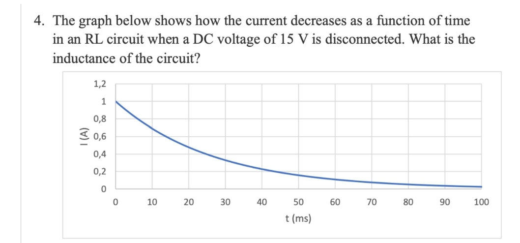 4. The graph below shows how the current decreases as a function of time
in an RL circuit when a DC voltage of 15 V is disconnected. What is the
inductance of the circuit?
1,2
1
0,8
3 0,6
0,4
0,2
10
20
30
40
50
60
70
80
90
100
t (ms)
I (A)
