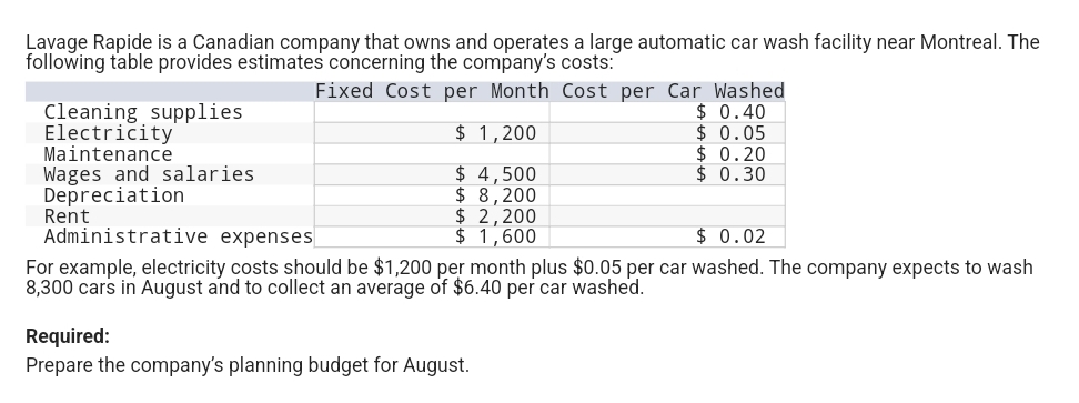 Lavage Rapide is a Canadian company that owns and operates a large automatic car wash facility near Montreal. The
following table provides estimates concerning the company's costs:
Fixed Cost per Month Cost per Car Washed
$ 1,200
$ 4,500
$ 8,200
Cleaning supplies
Electricity
Maintenance
Wages and salaries.
Depreciation
Rent
$ 2,200
$ 1,600
$0.40
$ 0.05
$ 0.20
$ 0.30
Administrative expenses
$ 0.02
For example, electricity costs should be $1,200 per month plus $0.05 per car washed. The company expects to wash
8,300 cars in August and to collect an average of $6.40 per car washed.
Required:
Prepare the company's planning budget for August.