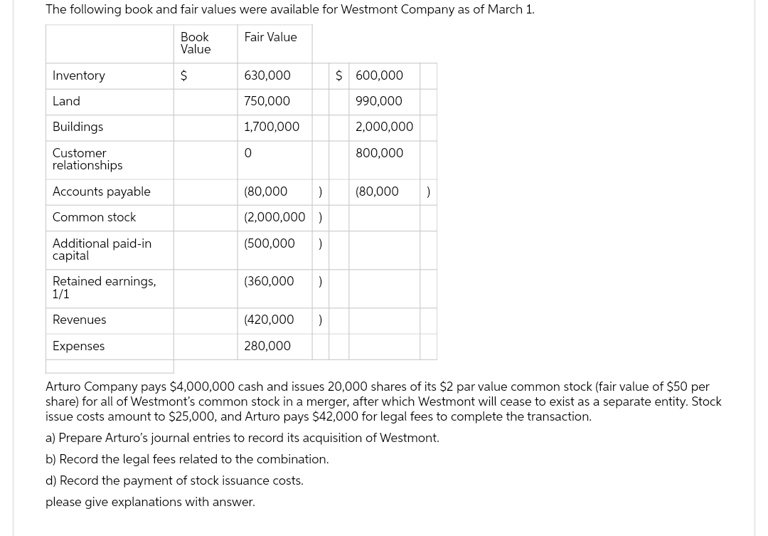 The following book and fair values were available for Westmont Company as of March 1.
Fair Value
Book
Value
$
Inventory
Land
Buildings
Customer
relationships
Accounts payable
Common stock
Additional paid-in
capital
Retained earnings,
1/1
Revenues
Expenses
630,000
750,000
1,700,000
0
(80,000
(2,000,000)
(500,000 )
) (80,000 )
(360,000 )
$ 600,000
990,000
2,000,000
800,000
(420,000 )
280,000
Arturo Company pays $4,000,000 cash and issues 20,000 shares of its $2 par value common stock (fair value of $50 per
share) for all of Westmont's common stock in a merger, after which Westmont will cease to exist as a separate entity. Stock
issue costs amount to $25,000, and Arturo pays $42,000 for legal fees to complete the transaction.
a) Prepare Arturo's journal entries to record its acquisition of Westmont.
b) Record the legal fees related to the combination.
d) Record the payment of stock issuance costs.
please give explanations with answer.