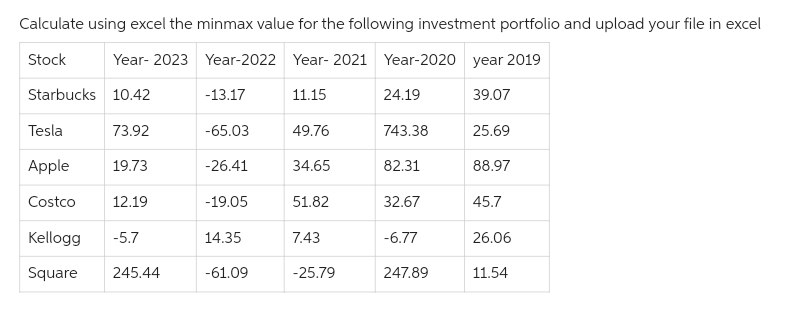 Calculate using excel the minmax value for the following investment portfolio and upload your file in excel
Stock Year-2023 Year-2022 Year-2021 Year-2020 year 2019
Starbucks 10.42
-13.17
39.07
Tesla
Apple
Costco
73.92
19.73
12.19
Kellogg -5.7
Square 245.44
-65.03
-26.41
-19.05
14.35
-61.09
11.15
49.76
34.65
51.82
7.43
-25.79
24.19
743.38
82.31
32.67
-6.77
247.89
25.69
88.97
45.7
26.06
11.54