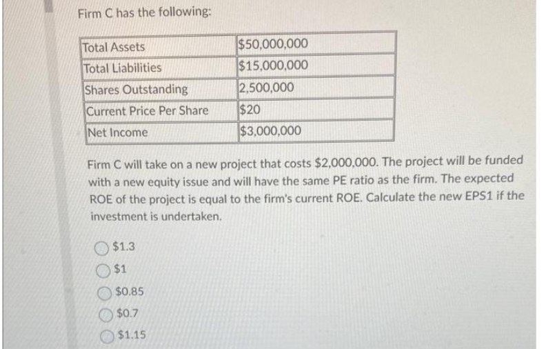 Firm C has the following:
Total Assets
Total Liabilities
Shares Outstanding
Current Price Per Share
Net Income
$50,000,000
$15,000,000
2,500,000
$20
$3,000,000
Firm C will take on a new project that costs $2,000,000. The project will be funded
with a new equity issue and will have the same PE ratio as the firm. The expected
ROE of the project is equal to the firm's current ROE. Calculate the new EPS1 if the
investment is undertaken.
$1.3
$1
$0.85
$0.7
$1.15