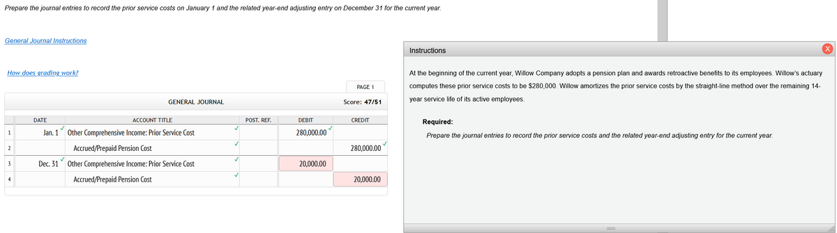 Prepare the journal entries to record the prior service costs on January 1 and the related year-end adjusting entry on December 31 for the current year.
General Journal Instructions
How does grading work?
1
2
3
4
DATE
Dec. 31
GENERAL JOURNAL
Jan. 1 Other Comprehensive Income: Prior Service Cost
Accrued/Prepaid Pension Cost
Other Comprehensive Income: Prior Service Cost
Accrued/Prepaid Pension Cost
✓
ACCOUNT TITLE
✓
✓
POST. REF.
DEBIT
280,000.00
20,000.00
PAGE 1
Score: 47/51
CREDIT
280,000.00
20,000.00
Instructions
At the beginning of the current year, Willow Company adopts a pension plan and awards retroactive benefits to its employees. Willow's actuary
computes these prior service costs to be $280,000. Willow amortizes the prior service costs by the straight-line method over the remaining 14-
year service life of its active employees.
Required:
Prepare the journal entries to record the prior service costs and the related year-end adjusting entry for the current year.