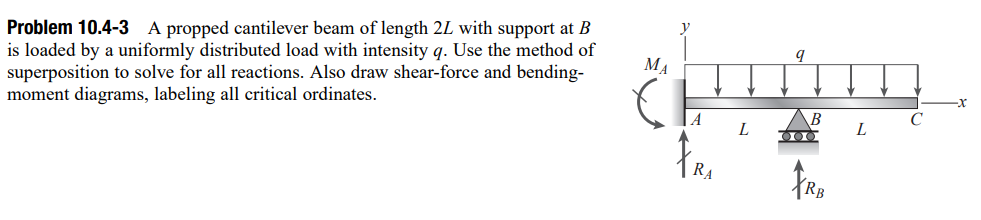 Problem 10.4-3 A propped cantilever beam of length 2L with support at B
is loaded by a uniformly distributed load with intensity q. Use the method of
superposition to solve for all reactions. Also draw shear-force and bending-
moment diagrams, labeling all critical ordinates.
MA
A
C
L
L
RA
