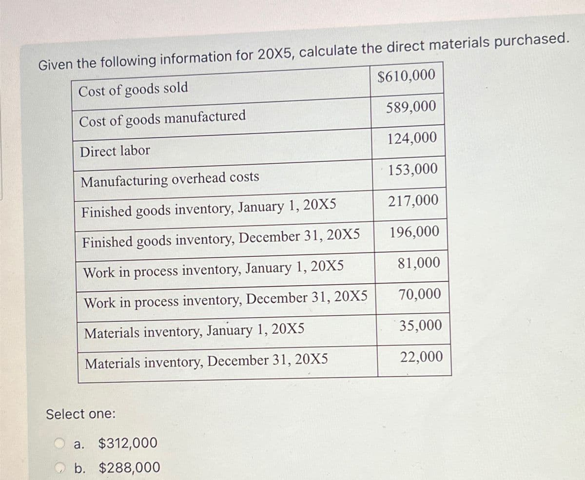 Given the following information for 20X5, calculate the direct materials purchased.
$610,000
Cost of goods sold
Cost of goods manufactured
589,000
Direct labor
124,000
153,000
217,000
196,000
81,000
70,000
35,000
22,000
Manufacturing overhead costs
Finished goods inventory, January 1, 20X5
Finished goods inventory, December 31, 20X5
Work in process inventory, January 1, 20X5
Work in process inventory, December 31, 20X5
Materials inventory, January 1, 20X5
Materials inventory, December 31, 20X5
Select one:
O a. $312,000
b. $288,000