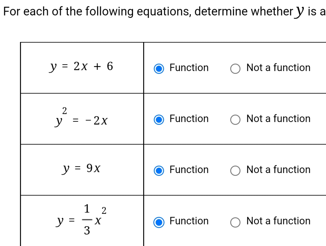 For each of the following equations, determine whether y is a
y = 2x + 6
Function
Not a function
2
- 2x
Function
O Not a function
Function
Not a function
Function
O Not a function
y
=
y = 9x
y
=
1|3
1 2
-X