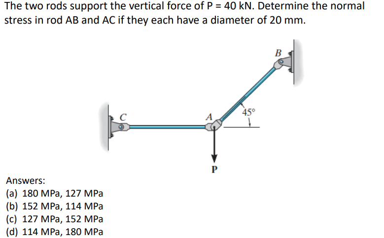 The two rods support the vertical force of P = 40 kN. Determine the normal
stress in rod AB and AC if they each have a diameter of 20 mm.
Answers:
(a) 180 MPa, 127 MPa
(b) 152 MPa, 114 MPa
(c) 127 MPa, 152 MPa
(d) 114 MPa, 180 MPa
A
P
45°
B