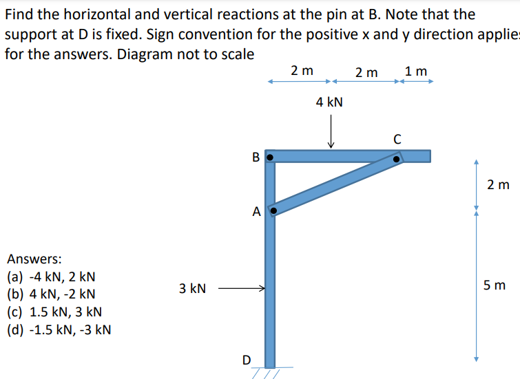 Find the horizontal and vertical reactions at the pin at B. Note that the
support at D is fixed. Sign convention for the positive x and y direction applies
for the answers. Diagram not to scale
Answers:
(a) -4 kN, 2 kN
(b) 4 kN, -2 kN
(c) 1.5 kN, 3 kN
(d) -1.5 kN, -3 kN
3 kN
B
A
D
TTT
2 m
4 kN
2 m
C
1m
2 m
5 m