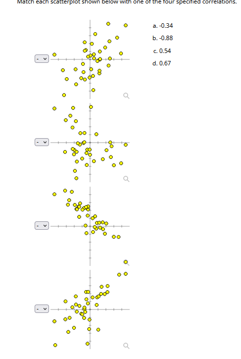 Match each scatterplot shown below with one of the four specified correlations.
O
O
O
O
O
O
O
0
80
8
88
O
O
50
O
00
a. -0.34
b. -0.88
c. 0.54
d. 0.67